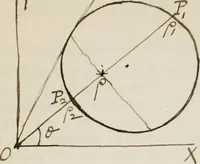 An illustration from Elements of analytic geometry (1884)