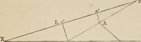 An illustration from Elements of analytic geometry (1884)