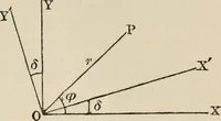 An illustration from Elements of analytic geometry (1884)