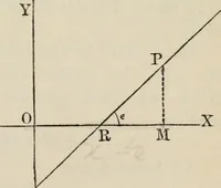 An illustration from Elements of analytic geometry (1884)