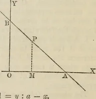 An illustration from Elements of analytic geometry (1884)