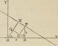An illustration from Elements of analytic geometry (1884)