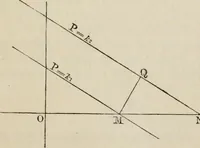 An illustration from Elements of analytic geometry (1884)