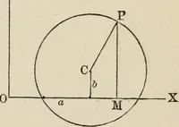 An illustration from Elements of analytic geometry (1884)