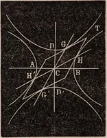 Picture 64 of 130 from Elements of analytical geometry and the differential and integral calculus (1856), leaf 100