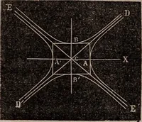 An illustration from Elements of analytical geometry and the differential and integral calculus (1856)