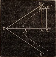 An illustration from Elements of analytical geometry and the differential and integral calculus (1856)