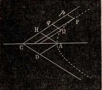 An illustration from Elements of analytical geometry and the differential and integral calculus (1856)