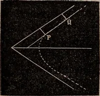 An illustration from Elements of analytical geometry and the differential and integral calculus (1856)