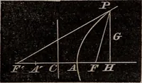 Picture 70 of 130 from Elements of analytical geometry and the differential and integral calculus (1856), leaf 107