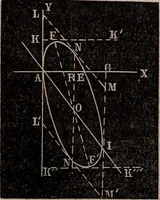 An illustration from Elements of analytical geometry and the differential and integral calculus (1856)