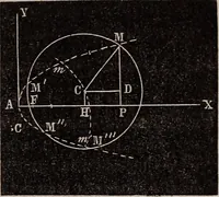An illustration from Elements of analytical geometry and the differential and integral calculus (1856)