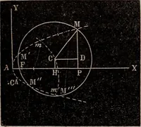 An illustration from Elements of analytical geometry and the differential and integral calculus (1856)