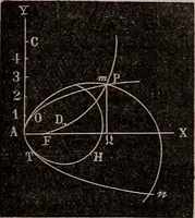An illustration from Elements of analytical geometry and the differential and integral calculus (1856)