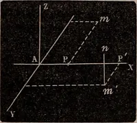 An illustration from Elements of analytical geometry and the differential and integral calculus (1856)
