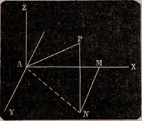 An illustration from Elements of analytical geometry and the differential and integral calculus (1856)
