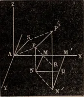 Picture 82 of 130 from Elements of analytical geometry and the differential and integral calculus (1856), leaf 133