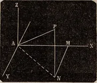 Picture 83 of 130 from Elements of analytical geometry and the differential and integral calculus (1856), leaf 134