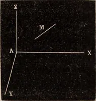 An illustration from Elements of analytical geometry and the differential and integral calculus (1856)