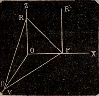 An illustration from Elements of analytical geometry and the differential and integral calculus (1856)
