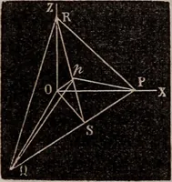 An illustration from Elements of analytical geometry and the differential and integral calculus (1856)