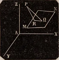 Picture 89 of 130 from Elements of analytical geometry and the differential and integral calculus (1856), leaf 146