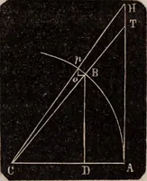 An illustration from Elements of analytical geometry and the differential and integral calculus (1856)