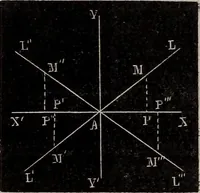 An illustration from Elements of analytical geometry and the differential and integral calculus (1856)