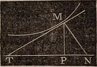 Picture 91 of 130 from Elements of analytical geometry and the differential and integral calculus (1856), leaf 206