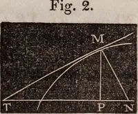 An illustration from Elements of analytical geometry and the differential and integral calculus (1856)