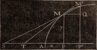 Picture 93 of 130 from Elements of analytical geometry and the differential and integral calculus (1856), leaf 207