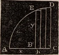 An illustration from Elements of analytical geometry and the differential and integral calculus (1856)