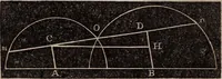 An illustration from Elements of analytical geometry and the differential and integral calculus (1856)