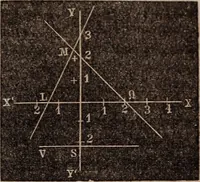 An illustration from Elements of analytical geometry and the differential and integral calculus (1856)