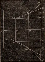 An illustration from Elements of analytical geometry and the differential and integral calculus (1856)