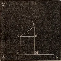 Picture 3 of 130 from Elements of analytical geometry and the differential and integral calculus (1856), leaf 23