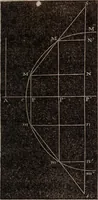 An illustration from Elements of analytical geometry and the differential and integral calculus (1856)