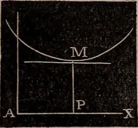An illustration from Elements of analytical geometry and the differential and integral calculus (1856)