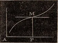 Picture 102 of 130 from Elements of analytical geometry and the differential and integral calculus (1856), leaf 232