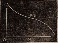 Picture 103 of 130 from Elements of analytical geometry and the differential and integral calculus (1856), leaf 232