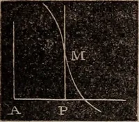 Picture 105 of 130 from Elements of analytical geometry and the differential and integral calculus (1856), leaf 233