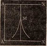 An illustration from Elements of analytical geometry and the differential and integral calculus (1856)