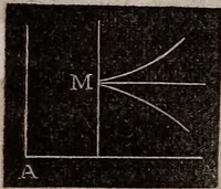 Picture 108 of 130 from Elements of analytical geometry and the differential and integral calculus (1856), leaf 235