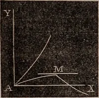 An illustration from Elements of analytical geometry and the differential and integral calculus (1856)