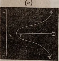 An illustration from Elements of analytical geometry and the differential and integral calculus (1856)