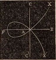 Picture 111 of 130 from Elements of analytical geometry and the differential and integral calculus (1856), leaf 238