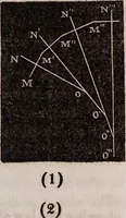 Picture 113 of 130 from Elements of analytical geometry and the differential and integral calculus (1856), leaf 244