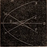 An illustration from Elements of analytical geometry and the differential and integral calculus (1856)
