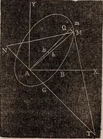 An illustration from Elements of analytical geometry and the differential and integral calculus (1856)