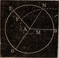 Picture 117 of 130 from Elements of analytical geometry and the differential and integral calculus (1856), leaf 249